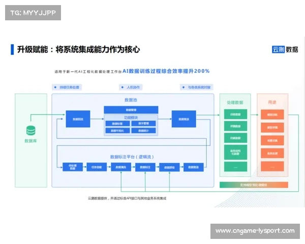 本季度赛事组织体系通过算法闭环 实现了对执行过程中隐性风险的动态消除